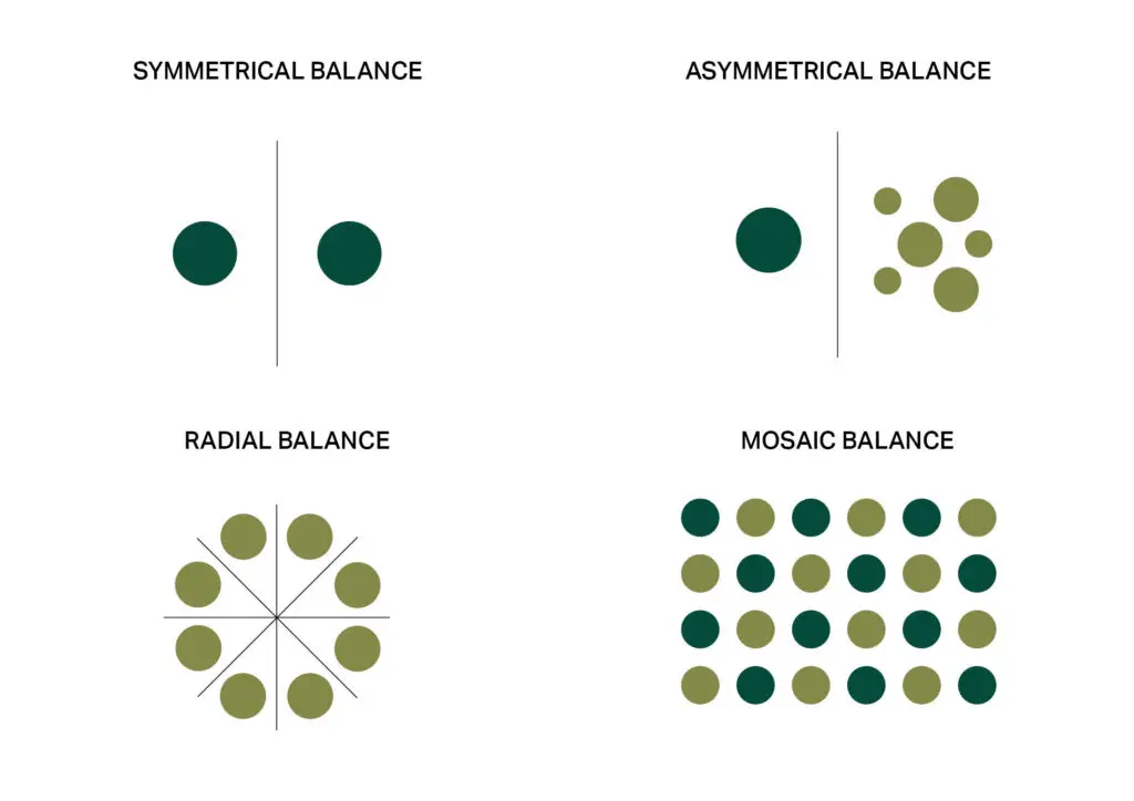 Graphic showing visual balance