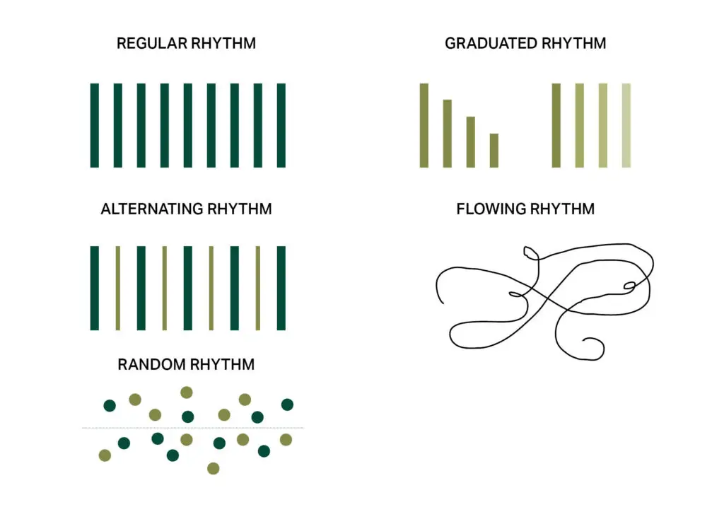 Graphic showing examples of the different types of rhythm